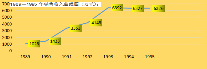 湖南工程建筑,湖南红日建设发展有限公司，544厂